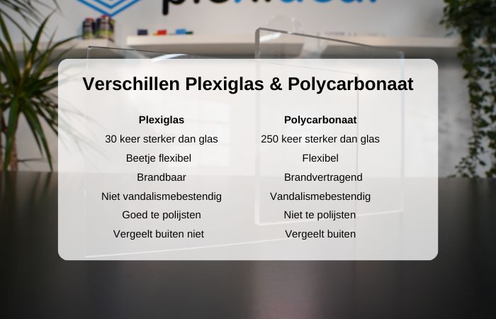 Verschil-Plexiglas-Polycarbonaat